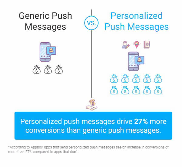 Generic vs Personalized Push Messages
