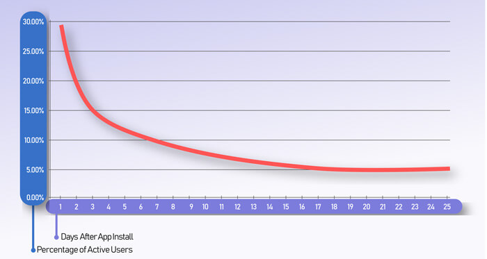 Retention Rate