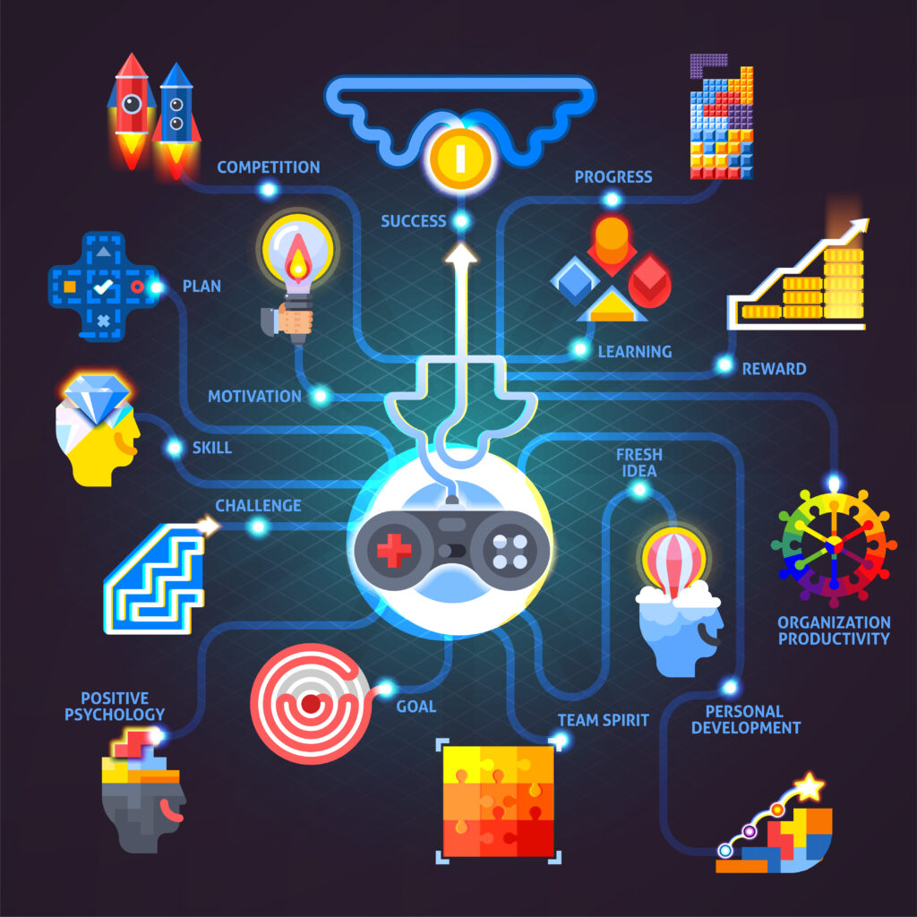 gamification elements